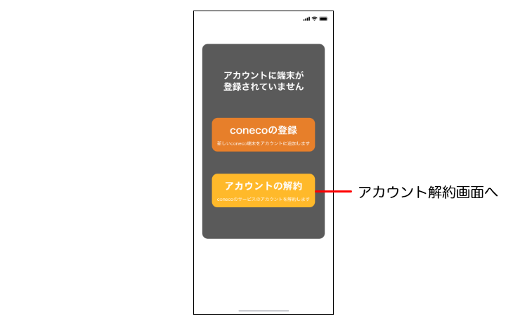 アカウント登録・解約画面
