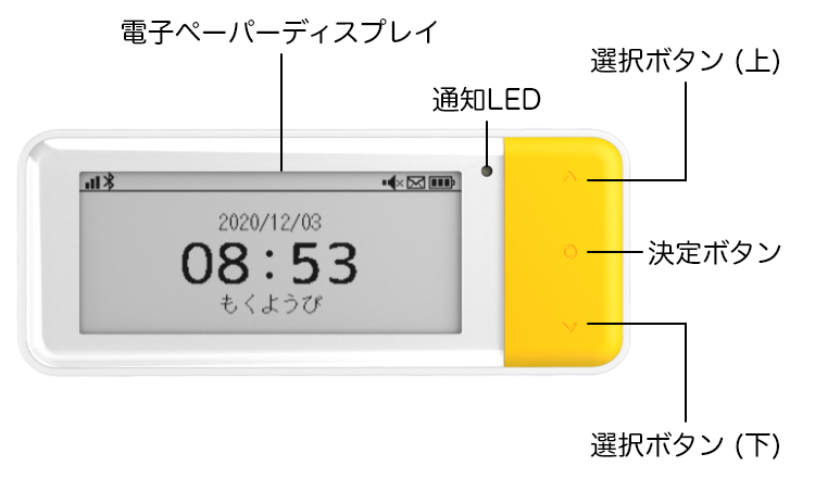 coneco表側の各部の名称