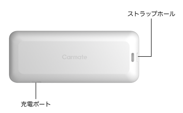 coneco裏側の各部の名称