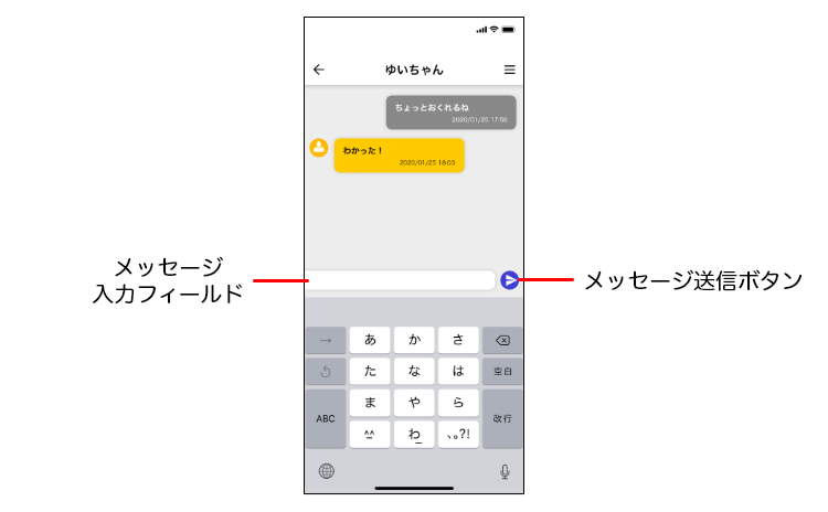 メッセージ送信方法の説明